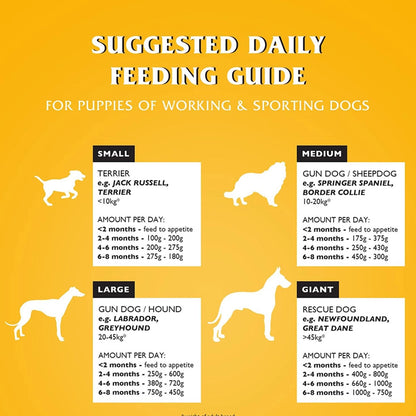 Puppy Chicken Recipe Dry Food
